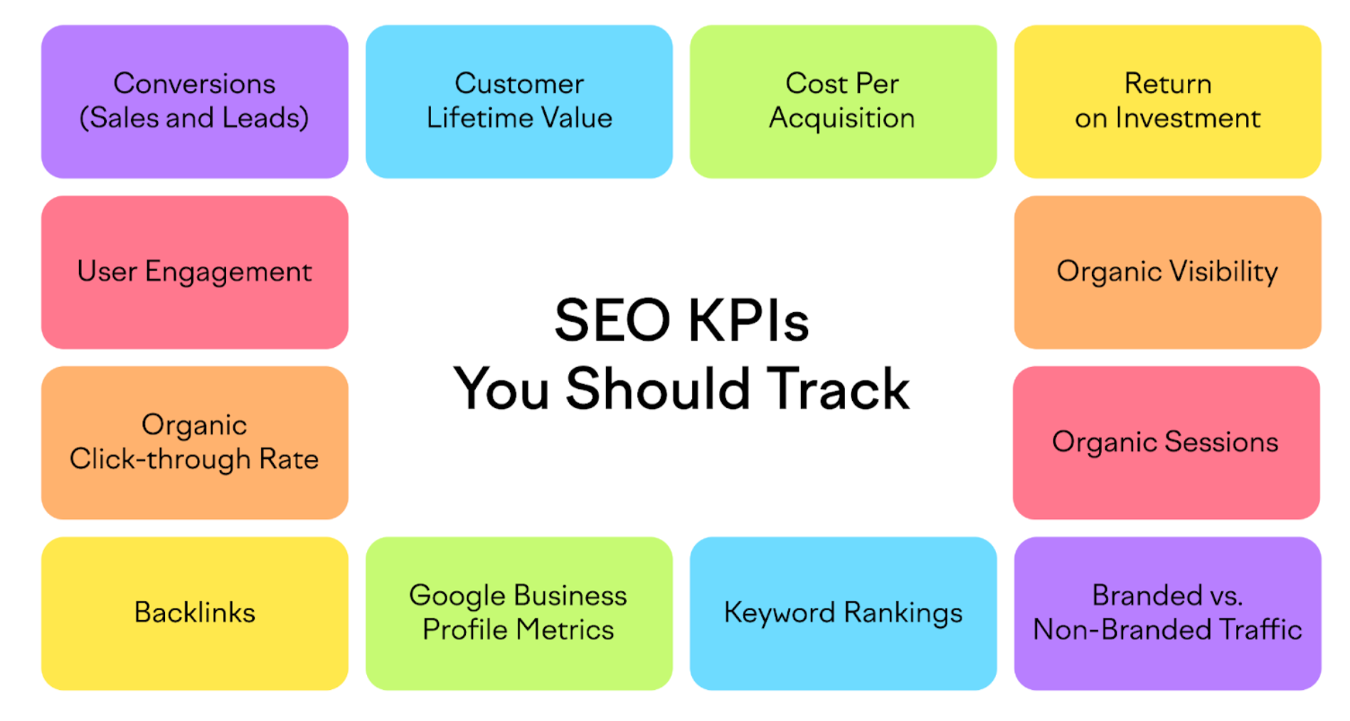 Nyckeltal för sökmotoroptimering